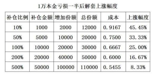 股票补仓是什么意思_补仓技巧有哪些-第1张图片-俊逸知识馆 股票补仓是什么意思_补仓技巧有哪些-第1张图片-俊逸知识馆