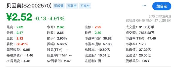 贝英美股票值得长期持有吗_贝英美股票未来走势分析-第3张图片-俊逸知识馆 贝英美股票值得长期持有吗_贝英美股票未来走势分析-第3张图片-俊逸知识馆