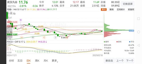 武汉凡谷股票值得买吗_武汉凡谷未来走势如何-第2张图片-俊逸知识馆 武汉凡谷股票值得买吗_武汉凡谷未来走势如何-第2张图片-俊逸知识馆