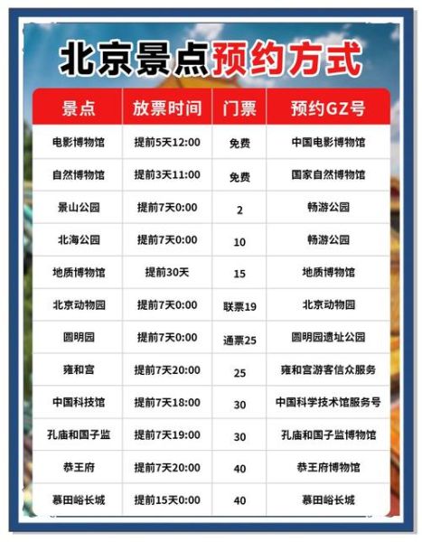 北京需要预约的景点有哪些_怎么预约最省心-第1张图片-俊逸知识馆