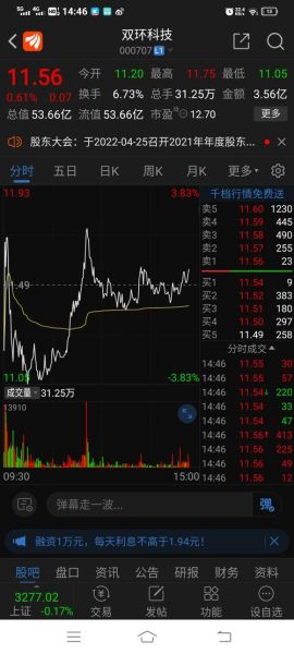 000707股票怎么样_000707股票未来走势-第2张图片-俊逸知识馆 000707股票怎么样_000707股票未来走势-第2张图片-俊逸知识馆