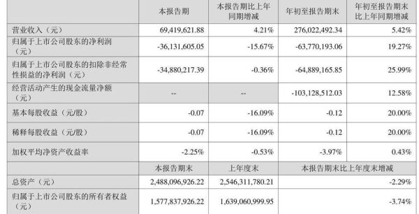 天和防务股票怎么样_天和防务未来走势如何-第3张图片-俊逸知识馆