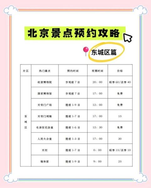 北京需要预约的景点有哪些_怎么预约最省心-第3张图片-俊逸知识馆