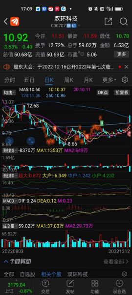 000707股票怎么样_000707股票未来走势-第3张图片-俊逸知识馆 000707股票怎么样_000707股票未来走势-第3张图片-俊逸知识馆