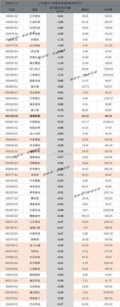 a股一共有多少只股票_最新数量是多少-第2张图片-俊逸知识馆 a股一共有多少只股票_最新数量是多少-第2张图片-俊逸知识馆