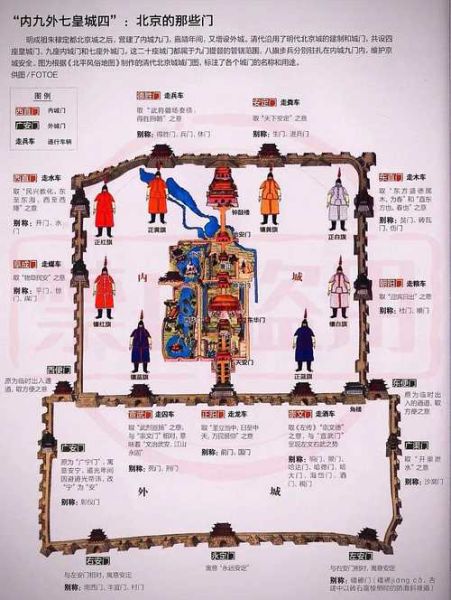 北京城门分布图_内九外七皇城四怎么走-第2张图片-俊逸知识馆 北京城门分布图_内九外七皇城四怎么走-第2张图片-俊逸知识馆