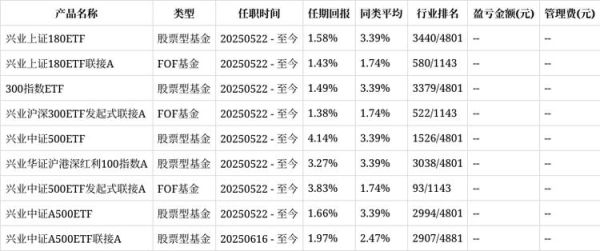 兴业股票值得买吗_兴业股票手续费怎么算-第3张图片-俊逸知识馆