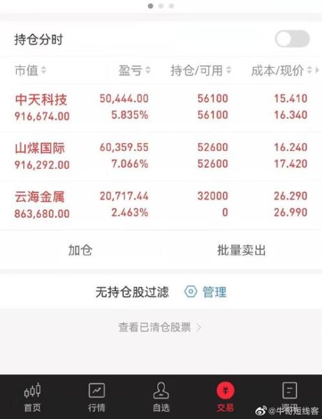 中天科技股票值得买吗_中天科技股票最新走势-第3张图片-俊逸知识馆