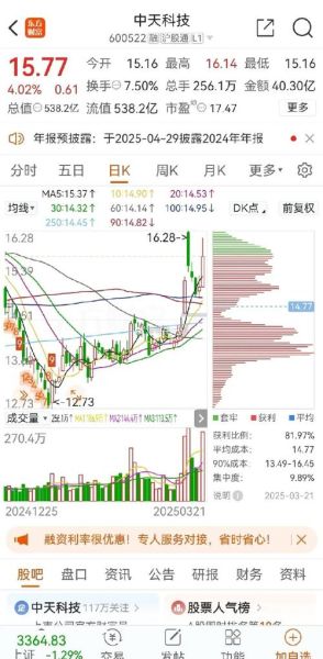 中天科技股票值得买吗_中天科技股票最新走势-第2张图片-俊逸知识馆