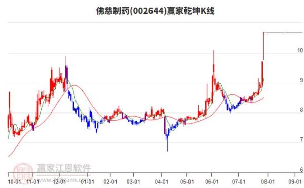 佛慈制药股票怎么样_佛慈制药值得长期持有吗-第1张图片-俊逸知识馆