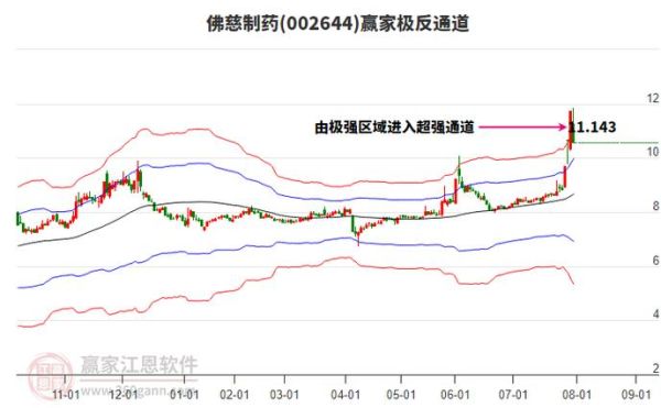 佛慈制药股票怎么样_佛慈制药值得长期持有吗-第3张图片-俊逸知识馆