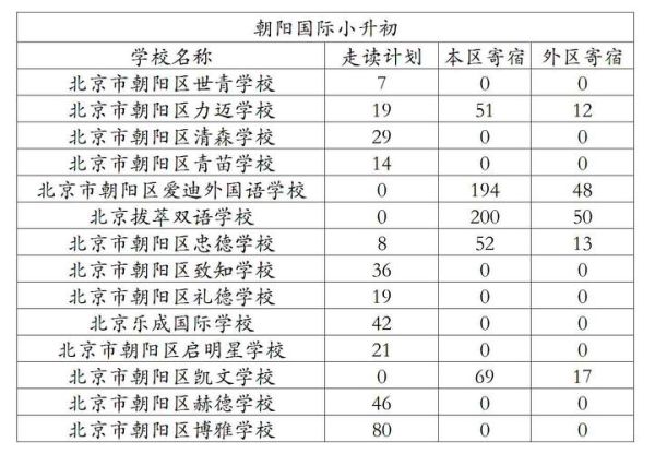 北京朝阳邮编是多少_朝阳区邮编查询方法-第3张图片-俊逸知识馆 北京朝阳邮编是多少_朝阳区邮编查询方法-第3张图片-俊逸知识馆