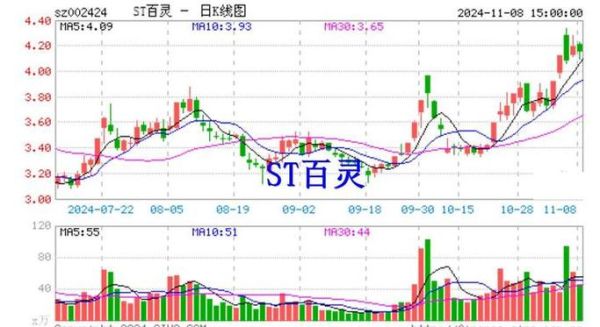 百灵股票是什么_百灵股票怎么买-第1张图片-俊逸知识馆