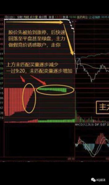 股票集合竞价什么意思_如何参与集合竞价-第3张图片-俊逸知识馆