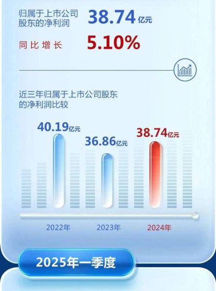 正泰电器股票怎么样_正泰电器值得长期持有吗-第1张图片-俊逸知识馆