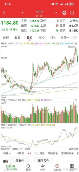 今日大盘为何下跌_明天还会反弹吗-第2张图片-俊逸知识馆 今日大盘为何下跌_明天还会反弹吗-第2张图片-俊逸知识馆