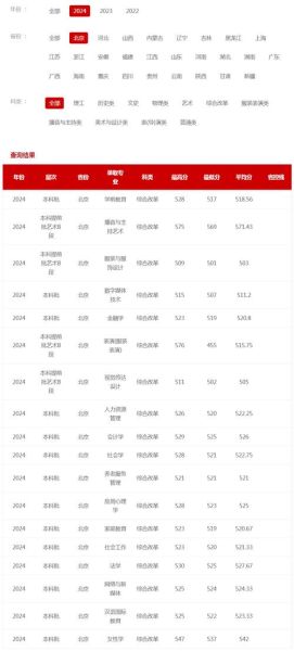 北京中华女子学院怎么样_录取分数线是多少-第1张图片-俊逸知识馆