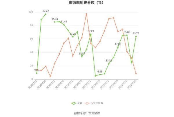 合众思壮股票怎么样_合众思壮股票未来走势分析-第2张图片-俊逸知识馆