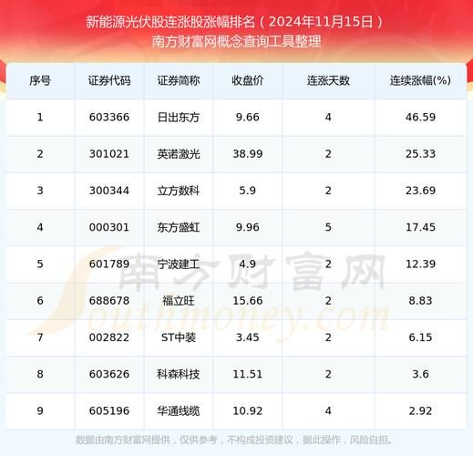 光伏龙头股票有哪些_光伏龙头股票名单2024-第2张图片-俊逸知识馆 光伏龙头股票有哪些_光伏龙头股票名单2024-第2张图片-俊逸知识馆