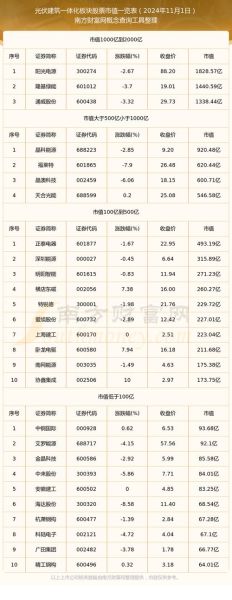 光伏龙头股票有哪些_光伏龙头股票名单2024-第3张图片-俊逸知识馆 光伏龙头股票有哪些_光伏龙头股票名单2024-第3张图片-俊逸知识馆