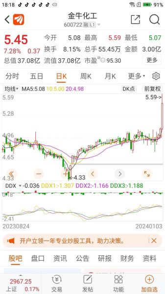 金牛化工股票值得买吗_金牛化工股票走势分析-第2张图片-俊逸知识馆