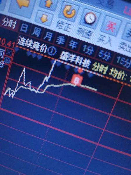 盛洋科技股票值得长期持有吗_盛洋科技未来股价走势预测-第2张图片-俊逸知识馆