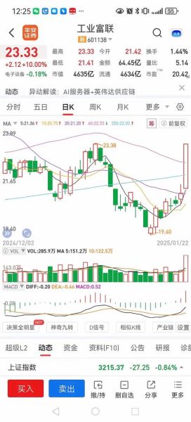 联合能源股票值得买吗_联合能源股票未来走势如何-第2张图片-俊逸知识馆
