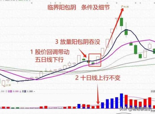 包刚股票怎么样_包刚股票未来走势预测-第2张图片-俊逸知识馆