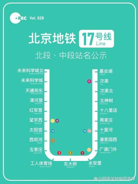 北京地铁17号线北段开通时间_17号线北段站点有哪些-第2张图片-俊逸知识馆