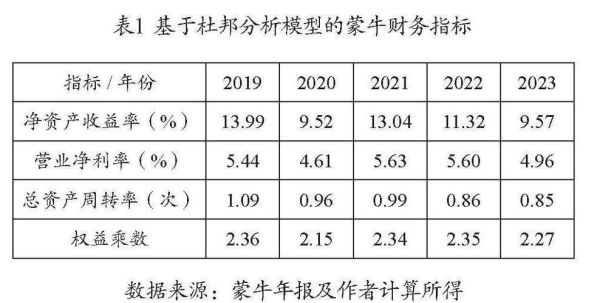蒙牛股份股票值得长期持有吗_蒙牛乳业股价走势分析-第2张图片-俊逸知识馆