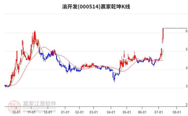 渝开发股票股吧_渝开发股票还能买吗-第2张图片-俊逸知识馆