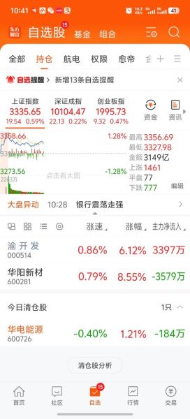 渝开发股票股吧_渝开发股票还能买吗-第3张图片-俊逸知识馆