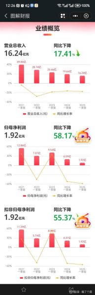 五矿发展股票行情_未来走势如何-第1张图片-俊逸知识馆