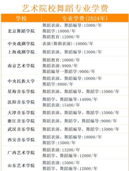 北京国际标准舞研修学院学费_北京国标舞学院怎么考-第1张图片-俊逸知识馆 北京国际标准舞研修学院学费_北京国标舞学院怎么考-第1张图片-俊逸知识馆