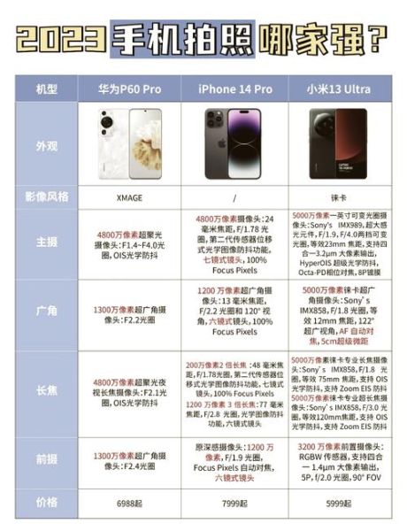 800万像素够用吗_800万像素和1200万像素区别-第3张图片-俊逸知识馆 800万像素够用吗_800万像素和1200万像素区别-第3张图片-俊逸知识馆