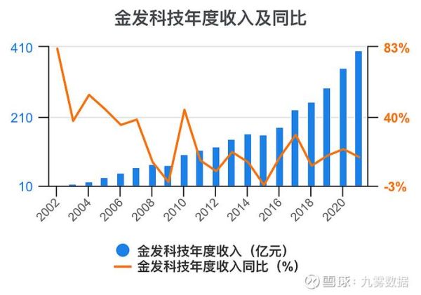 金发科技股票走势分析_金发科技值得投资吗-第1张图片-俊逸知识馆