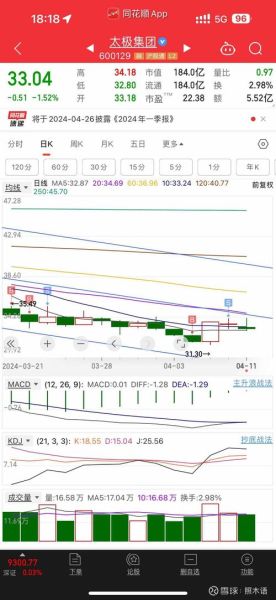 太极集团股票怎么样_太极集团未来走势预测-第1张图片-俊逸知识馆
