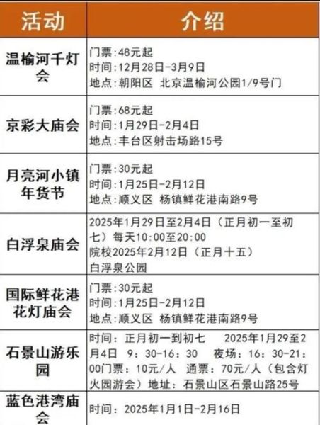 北京庙会时间地点_北京庙会门票多少钱-第2张图片-俊逸知识馆