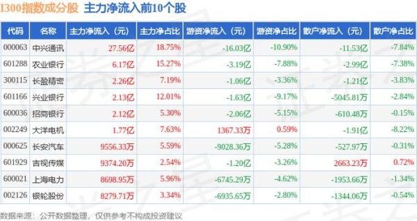 600021股票值得长期持有吗_上海电力股票分红怎么样-第2张图片-俊逸知识馆