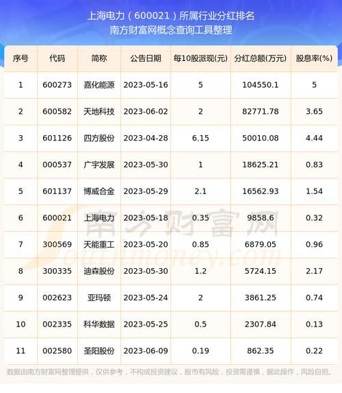 600021股票值得长期持有吗_上海电力股票分红怎么样-第1张图片-俊逸知识馆