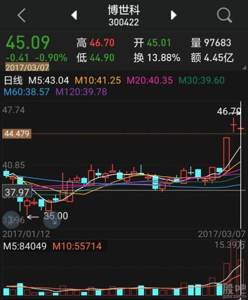 博世科股票股吧_还能买吗-第2张图片-俊逸知识馆