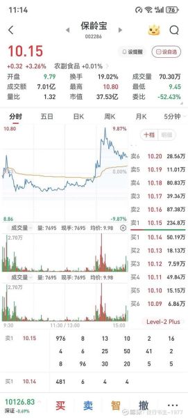 保龄宝股票值得长期持有吗_保龄宝股价为何持续下跌-第1张图片-俊逸知识馆