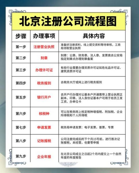 北京公司注册流程_北京注册公司需要多少钱-第1张图片-俊逸知识馆 北京公司注册流程_北京注册公司需要多少钱-第1张图片-俊逸知识馆