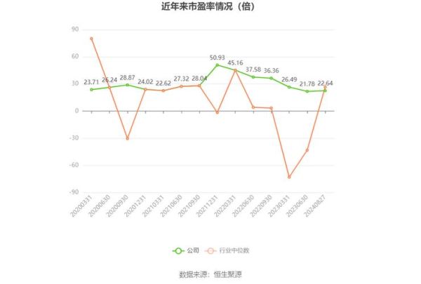 倍加洁股票值得长期持有吗_倍加洁股票未来走势如何-第1张图片-俊逸知识馆