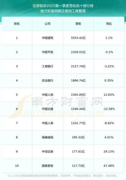 601901股票行情_方正证券股价走势分析-第1张图片-俊逸知识馆