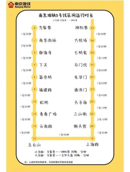 北京地铁五号线首末班车时间_五号线几点停运-第1张图片-俊逸知识馆 北京地铁五号线首末班车时间_五号线几点停运-第1张图片-俊逸知识馆