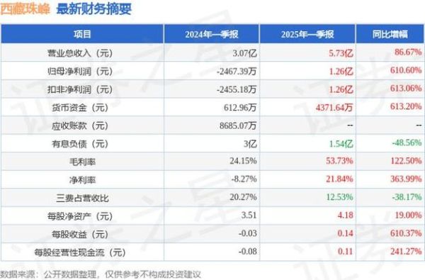 西藏珠峰股票怎么样_西藏珠峰股票值得长期持有吗-第2张图片-俊逸知识馆
