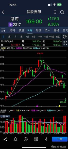 鸿海股票可以买吗_鸿海股价未来走势-第1张图片-俊逸知识馆
