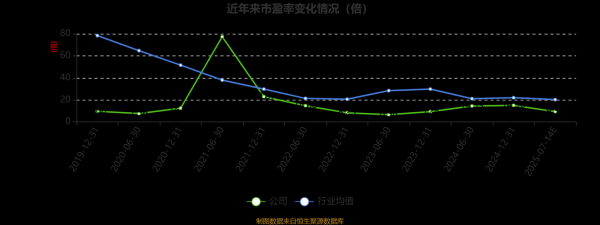 鲁泰a股票值得长期持有吗_鲁泰a股票最新分红情况-第2张图片-俊逸知识馆