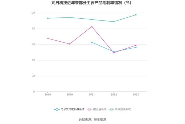 兆日科技股票怎么样_兆日科技未来走势-第2张图片-俊逸知识馆